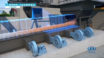 What is a cement production line? --6 Clinker burning, storage and bulk shipment