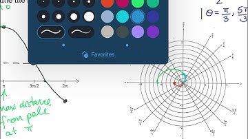 Graphing Polar Equations Part II (video 2)