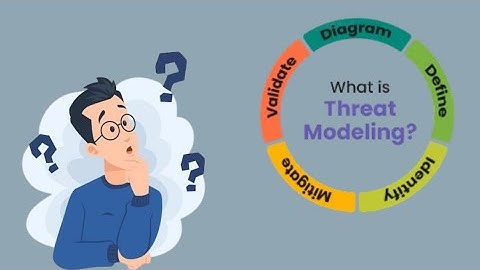 Threat Modeling in Cyber Security #souravbag #tekkrescue