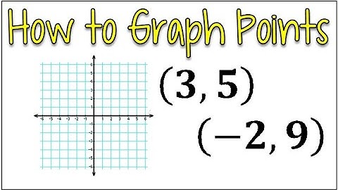 Plotting Ordered Pairs on the Coordinate Plane Including Ordered Pairs with Zeros