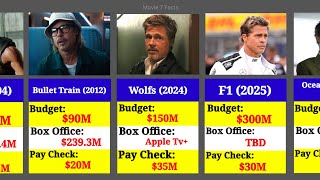 Brad Pitt Paycheck Revealed For Every Movie