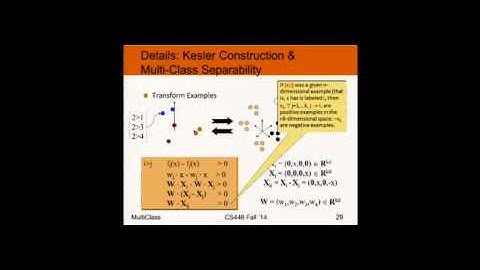 Lecture 16 - Multi-Class Classification