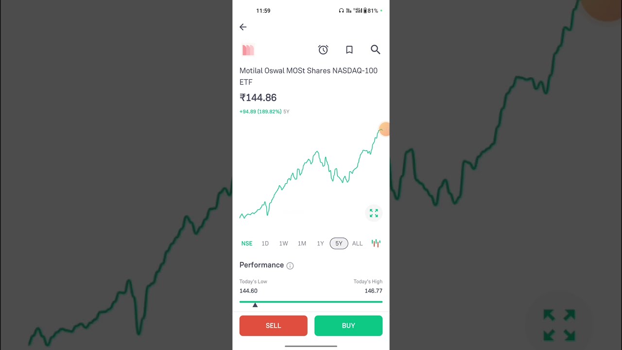 Motilal Oswal NASDAQ 100 ETF ETF US Investment etf mf YouTube Motilal Oswal NASDAQ 100 ETF ETF US Investment etf mf YouTube