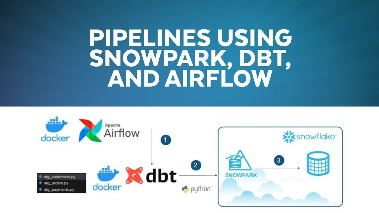 Orchestrating Data Pipelines With Snowpark dbt Python Models And ...