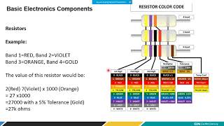 Basic of Electronics and  circuits for IoT