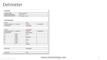 Oracle BI Publisher/XMLPublisher  - eText Template