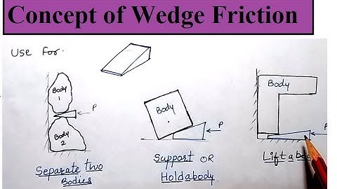 L6.7 Friction || Concept of Wedge Friction ,Problem #1| Engineering Mechanics| First year students
