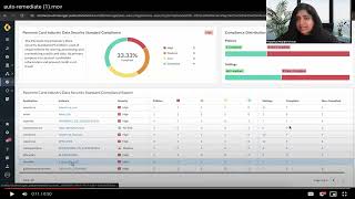 SaaS Security Posture Management   Proactive Application Compliance