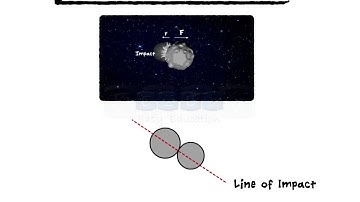 Impulse Momentum Equation-Teaser Video