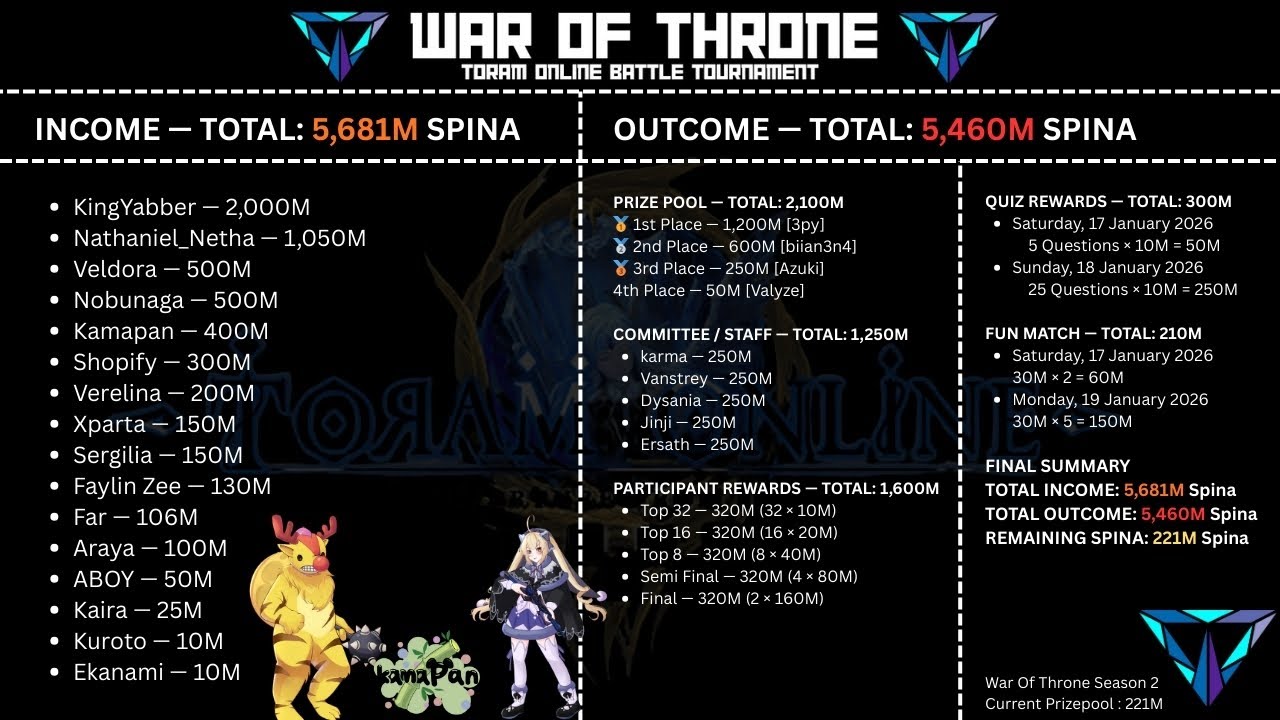 Saya akan kembali ke Solo menjadi player Toram biasa | Toram Online