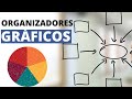 0rganizadores gráficos: ¿Qué son y para qué sirven? (Lista de 31 tipos)