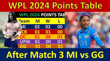 WPL 2024 Points Table Today || MI vs GG After Match Points Table