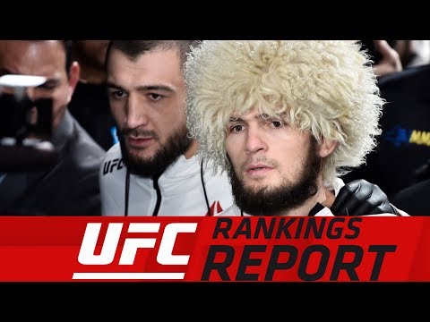 UFC Rankings Report Khabib Crowned Champ