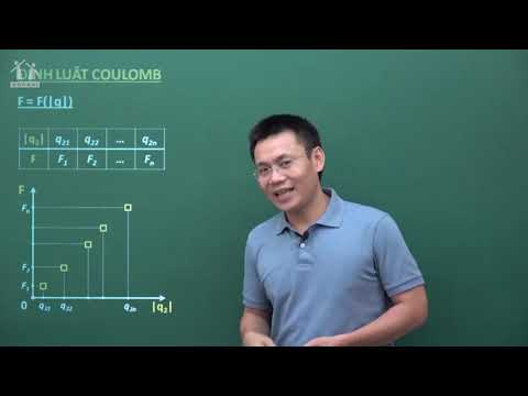 Video Bài giảng Định luật Coulomb -Lớp 11- Thầy Nguyễn Thành... - YouTube