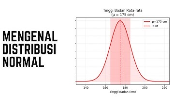 STATISTIKA - Mengenal Distribusi Probabilitas Normal