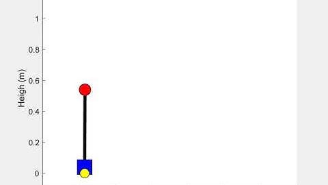 Single inverted pendulum 2D animation