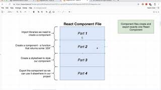 React Native - Overview of React Components ll java-script tutorial.