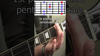 Learn The 1st Position Minor Pentatonic Scale in Less Than a Minute | #shorts
