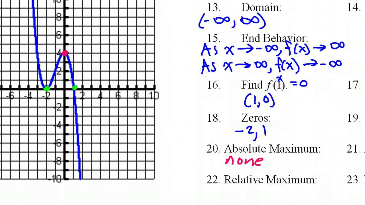 Day 5 HW #5 to #35 Domain, Range, End Behavior, Increasing Intervals,  Zeros, Intercepts