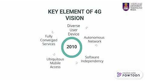Multiple Access Technique for 4G System