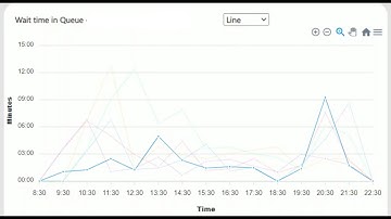 Dashboard - Queue Management System