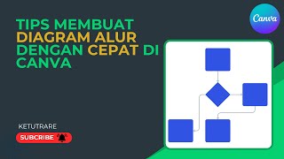 Tips Membuat Diagram Alur Dengan Cepat di Canva