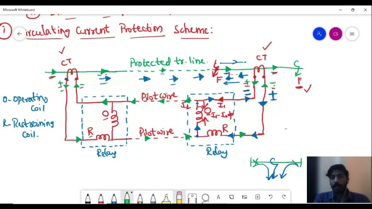 Circulating Current Wire Pilot Protection | Power System Protection ...