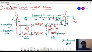 Circulating Current Wire Pilot Protection | Power System Protection