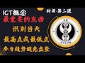 ICT交易核心概念-每日概况/日内交易必学-时间（二）