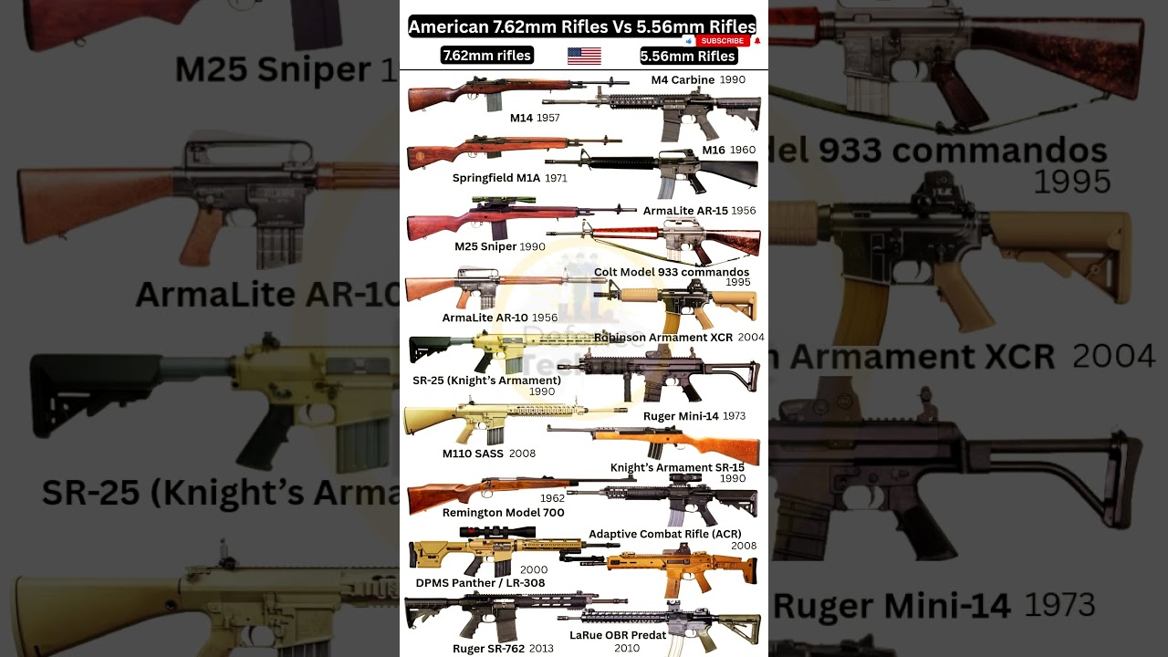7.62mm Power vs 5.56mm Speed – Best U.S. Army Legendary Rifles Comparison 
