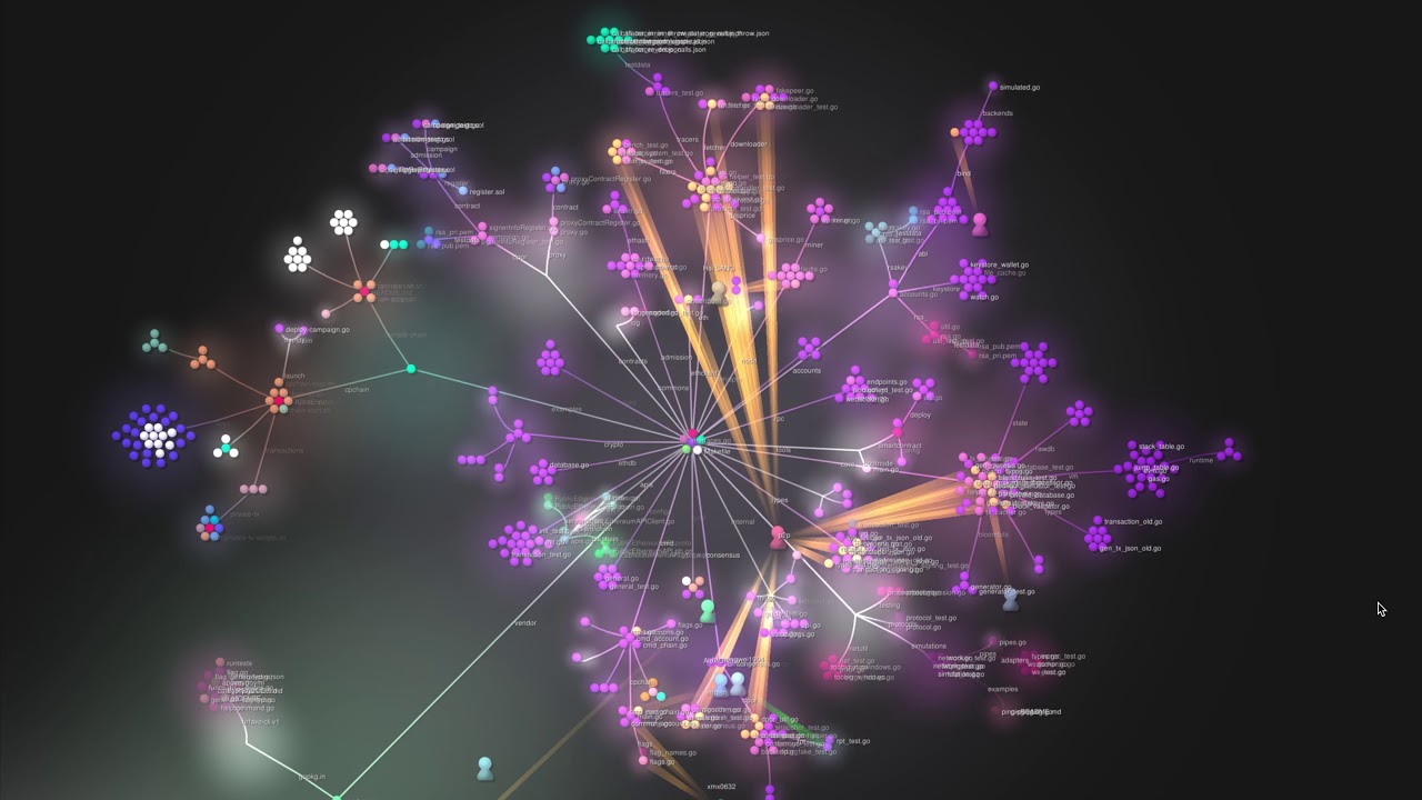 Real Time Visualization of CPChain Github Update - YouTube
