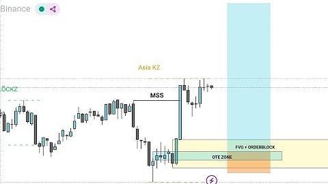 “Ethereum Big Move Loading! ETH Price Analysis + High Probability Trade Setup”