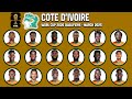 COTE D IVOIRE Official Squad March 2025 FIFA World Cup 2026 Qualifiers Gtbkaphansports COTE D IVOIRE Official Squad March 2025 FIFA World Cup 2026 Qualifiers Gtbkaphansports