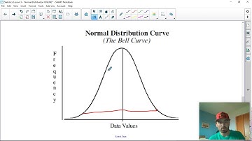 Statistics Lesson 3   Normal Distribution