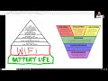 Educational Technology and Teaching Strategies