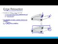 20240527 - Data Structure and Algorithm - Shortest Path (Dijkstra)