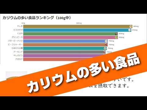 カリウムをたくさん取りたい人必見！カリウムの多い食品ランキング