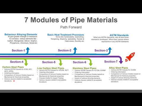 Pipe Materials Explained: ASTM Standards & Steel Types | Piping Engineering