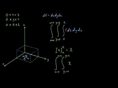 სამჯერადი ინტეგრალები 1