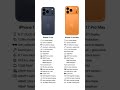 #song📱 iPhone 17 Pro vs iPhone 17 Pro Max 🔥 Kaunsa Hai Real Beast? 😱 #shorts