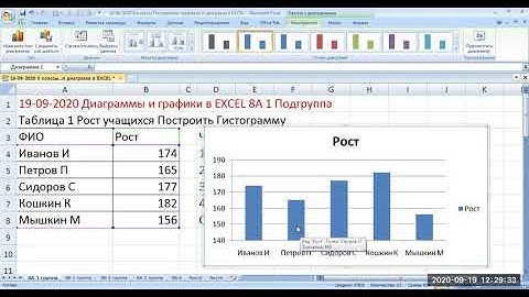 Информатика 8 класс Видео урок Диаграммы и Графики в EXCEL