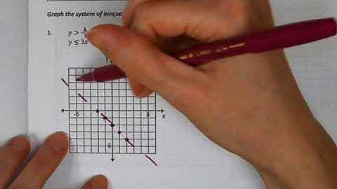 6.6 Day 1 Video Notes