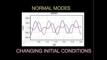 Finding Normal Modes for Coupled Oscillators with Rotating Vectors