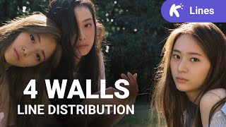f(x) - 4 Walls: Line Distribution (colorcoded)