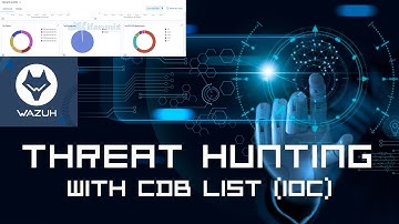 Next Level Threat Hunting with Wazuh