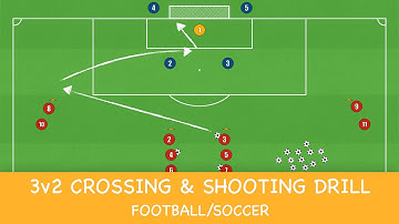 This is an EASY 3v2 Crossing Drill | Football/Soccer