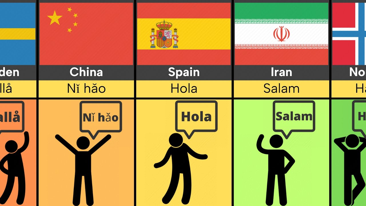 Comparison: how to say hello in different Countries - YouTube