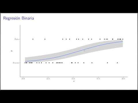 Vídeo: Quina diferència hi ha entre les proves d'integració i de regressió?