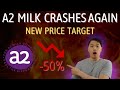 Is A2 Milk A Buy After Half Year Results? | New Price Target