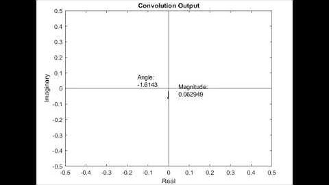 Visualizing Complex Morlet Wavelet Convolution